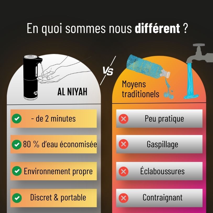Dispositif d'aides aux ablutions LAYL